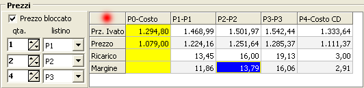 Prezzi.