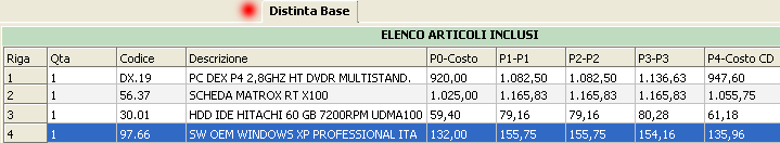 Lista prodotti distinta base.