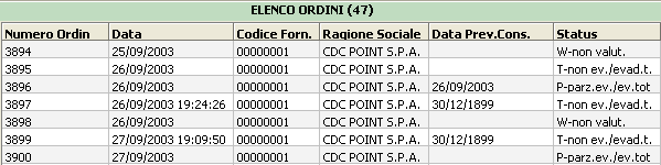 Elenco ordini trovati.