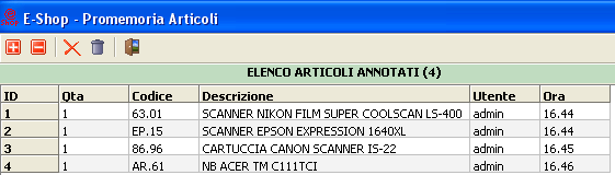 Promemoria articoli.