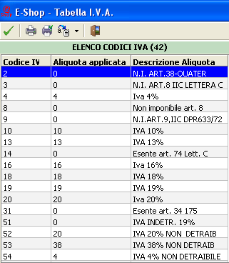Tabella IVA.