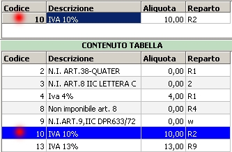 Modifica record.