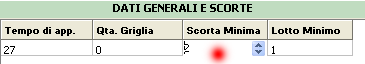 Variazione scorta minima.